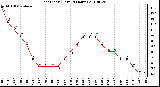 Milwaukee Weather Heat Index (Last 24 Hours)