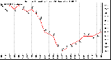 Milwaukee Weather Outdoor Humidity (Last 24 Hours)