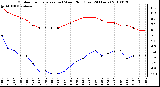 Milwaukee Weather Outdoor Temperature (vs) Wind Chill (Last 24 Hours)