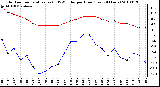 Milwaukee Weather Outdoor Temperature (vs) THSW Index per Hour (Last 24 Hours)