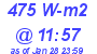 Milwaukee Weather Solar Radiation High Today