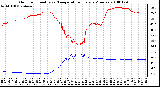 Milwaukee Weather Outdoor Humidity vs. Temperature Every 5 Minutes