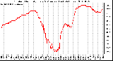 Milwaukee Weather Outdoor Humidity Every 5 Minutes (Last 24 Hours)