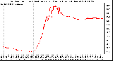 Milwaukee Weather Outdoor Temp (vs) Heat Index per Minute (Last 24 Hours)