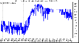 Milwaukee Weather Wind Chill per Minute (Last 24 Hours)