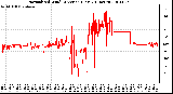 Milwaukee Weather Normalized Wind Direction (Last 24 Hours)