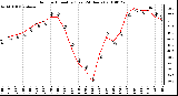 Milwaukee Weather Outdoor Humidity (Last 24 Hours)