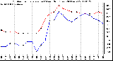 Milwaukee Weather Outdoor Temperature (vs) Wind Chill (Last 24 Hours)