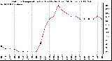 Milwaukee Weather Outdoor Temperature (vs) Heat Index (Last 24 Hours)