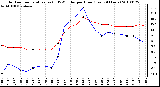 Milwaukee Weather Outdoor Temperature (vs) THSW Index per Hour (Last 24 Hours)