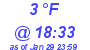 Milwaukee Weather Dewpoint High High Today