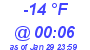 Milwaukee Weather Dewpoint High Low Today