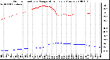 Milwaukee Weather Outdoor Humidity vs. Temperature Every 5 Minutes