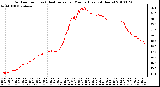 Milwaukee Weather Outdoor Temp (vs) Heat Index per Minute (Last 24 Hours)