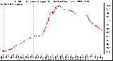 Milwaukee Weather Outdoor Temperature per Minute (Last 24 Hours)