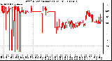 Milwaukee Weather Wind Direction (Last 24 Hours)