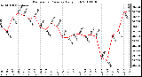 Milwaukee Weather Barometric Pressure Daily High