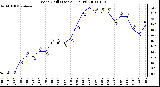 Milwaukee Weather Wind Chill (Last 24 Hours)