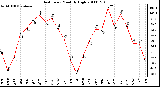 Milwaukee Weather Heat Index Monthly High