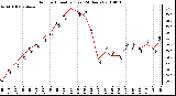 Milwaukee Weather Outdoor Humidity (Last 24 Hours)