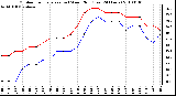 Milwaukee Weather Outdoor Temperature (vs) Wind Chill (Last 24 Hours)