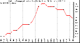 Milwaukee Weather Outdoor Temperature (vs) Heat Index (Last 24 Hours)