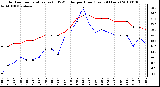 Milwaukee Weather Outdoor Temperature (vs) THSW Index per Hour (Last 24 Hours)