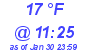 Milwaukee Weather Dewpoint High High Today