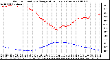 Milwaukee Weather Outdoor Humidity vs. Temperature Every 5 Minutes