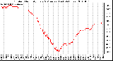 Milwaukee Weather Outdoor Humidity Every 5 Minutes (Last 24 Hours)