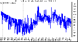 Milwaukee Weather Wind Chill per Minute (Last 24 Hours)