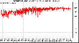 Milwaukee Weather Normalized Wind Direction (Last 24 Hours)