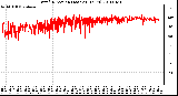 Milwaukee Weather Wind Direction (Last 24 Hours)