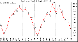 Milwaukee Weather Heat Index Monthly High