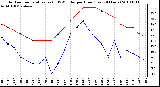 Milwaukee Weather Outdoor Temperature (vs) THSW Index per Hour (Last 24 Hours)