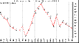 Milwaukee Weather THSW Index per Hour (F) (Last 24 Hours)