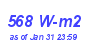 Milwaukee Weather Solar Radiation High Year