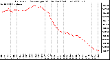 Milwaukee Weather Barometric Pressure per Minute (Last 24 Hours)