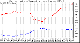 Milwaukee Weather Outdoor Humidity vs. Temperature Every 5 Minutes