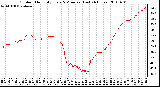 Milwaukee Weather Outdoor Humidity Every 5 Minutes (Last 24 Hours)