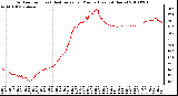 Milwaukee Weather Outdoor Temp (vs) Heat Index per Minute (Last 24 Hours)