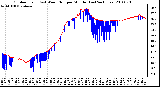 Milwaukee Weather Outdoor Temp (vs) Wind Chill per Minute (Last 24 Hours)