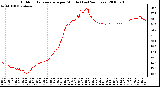 Milwaukee Weather Outdoor Temperature per Minute (Last 24 Hours)