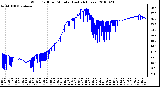 Milwaukee Weather Wind Chill per Minute (Last 24 Hours)