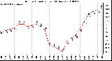 Milwaukee Weather Outdoor Humidity (Last 24 Hours)