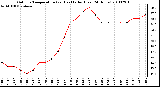 Milwaukee Weather Outdoor Temperature (vs) Heat Index (Last 24 Hours)