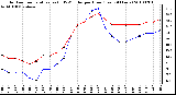 Milwaukee Weather Outdoor Temperature (vs) THSW Index per Hour (Last 24 Hours)