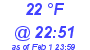 Milwaukee Weather Dewpoint High High Today