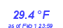 Milwaukee Weather Temperature High Month