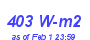 Milwaukee Weather Solar Radiation High Month